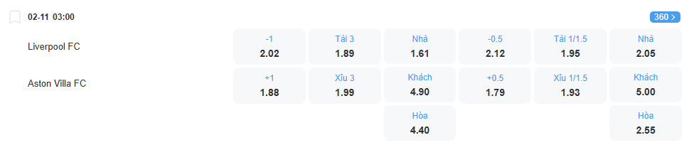 Tỉ lệ kèo Liverpool vs Aston Villa nhan-dinh-soi-keo-liverpool-vs-aston-villa-luc-03h00-ngay-02-11-2025-2