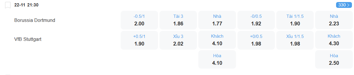 Tỉ lệ kèo Dortmund vs Stutgart nhan-dinh-soi-keo-dortmund-vs-stuttgart-luc-21h30-ngay-22-11-2025-2