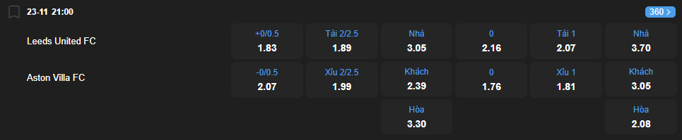 Tỷ lệ kèo Leeds United vs Aston Villa nhan-dinh-soi-keo-leeds-united-vs-aston-villa-luc-21h00-ngay-23-11-2025-2