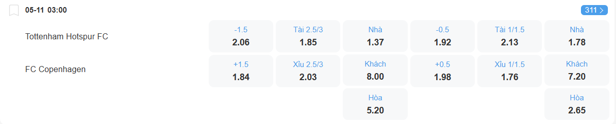 Tỉ lệ kèo Tottenham vs Copenhagen nhan-dinh-soi-keo-tottenham-vs-copenhagen-luc-03h00-ngay-5-11-2025-2