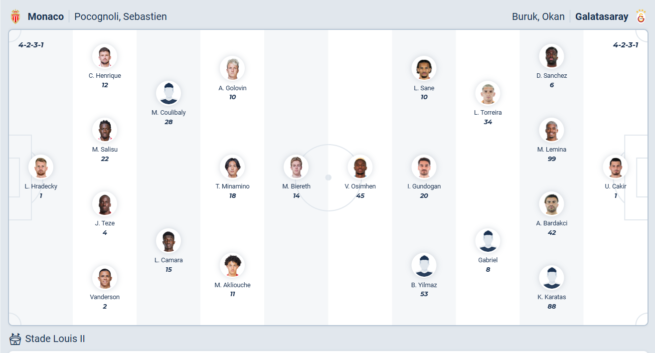 nhan-dinh-soi-keo-monaco-vs-galatasaray-luc-03h00-ngay-10-12-2025-1