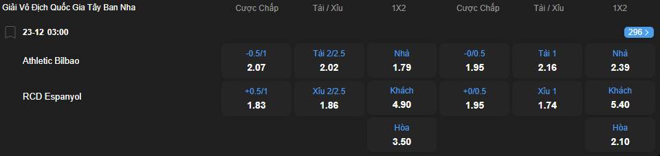 Tỷ lệ kèo Athletic Bilbao vs Espanyol nhan-dinh-soi-keo-athletic-bilbao-vs-espanyol-luc-03h00-ngay-23-12-2025-2