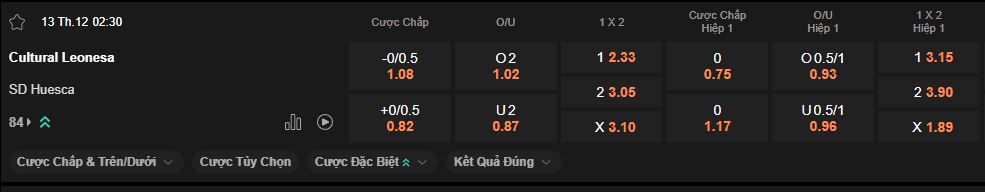 nhan-dinh-soi-keo-cultural-leonesa-vs-huesca-luc-2h30-ngay-13-12-2025
