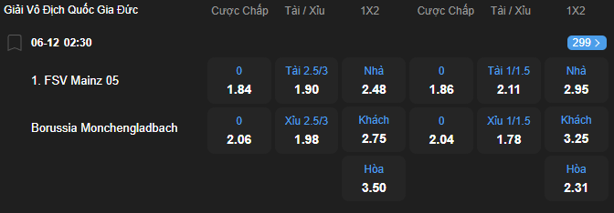 Tỷ lệ kèo Mainz 05 vs Borussia M'gladbach nhan-dinh-soi-keo-mainz-05-vs-borussia-mgladbach-luc-02h30-ngay-6-12-2025-2