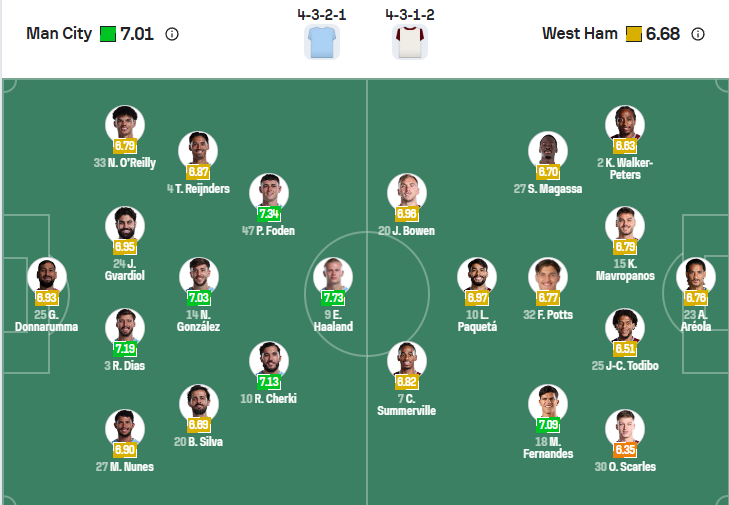 nhan-dinh-soi-keo-manchester-city-vs-west-ham-united-luc-22h00-ngay-20-12-2025-3