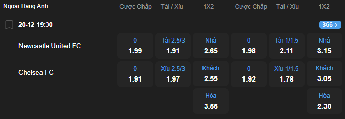 nhan-dinh-soi-keo-newcastle-united-vs-chelsea-luc-19h30-ngay-20-12-2025-2