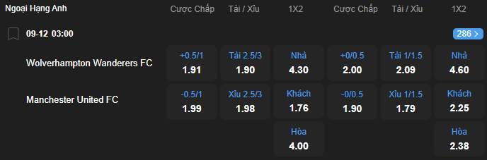 Tỷ lệ kèo Wolverhampton vs Manchester United nhan-dinh-soi-keo-wolverhampton-vs-manchester-united-luc-03h00-ngay-9-12-2025-2